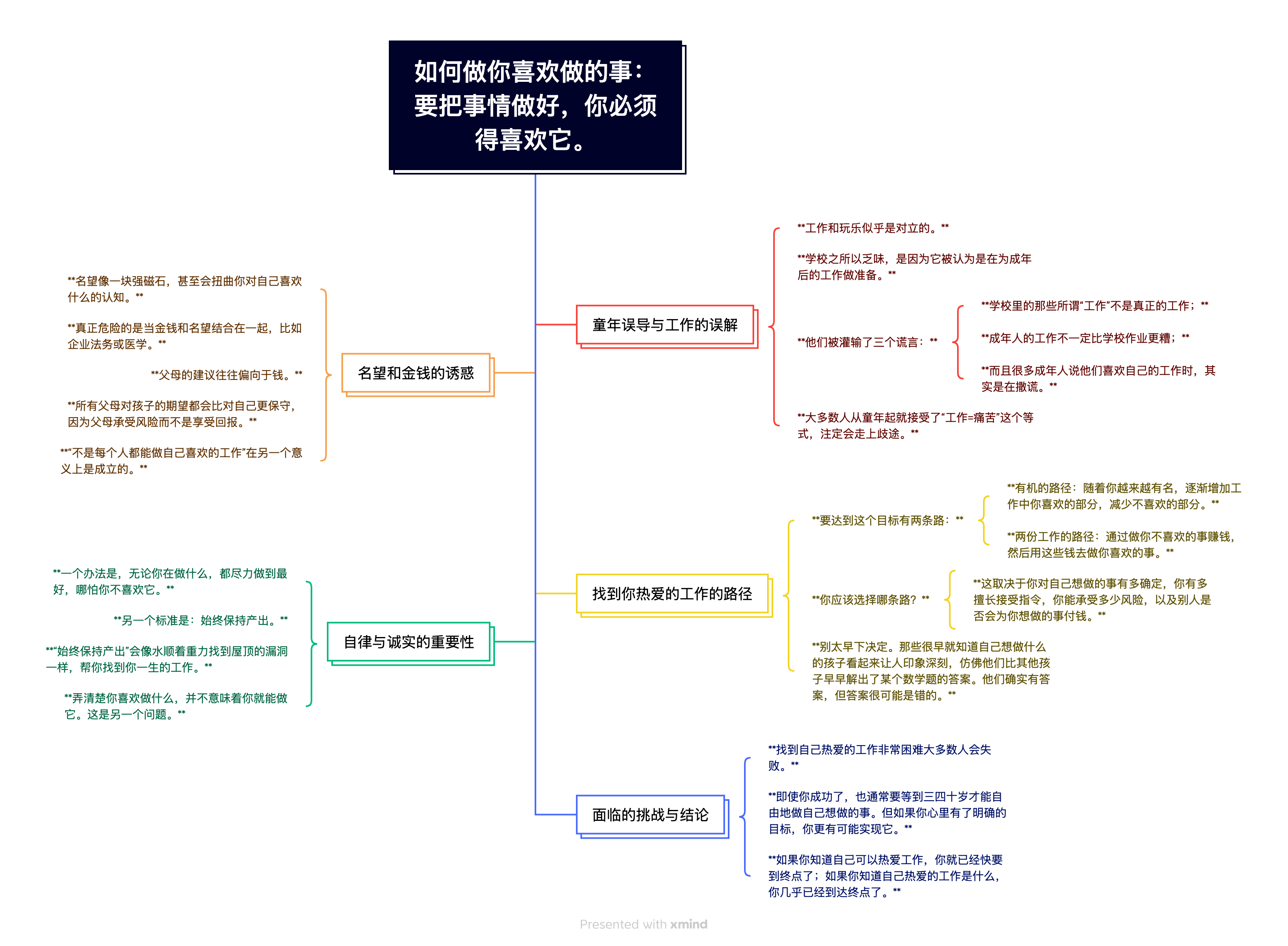 An image to describe post